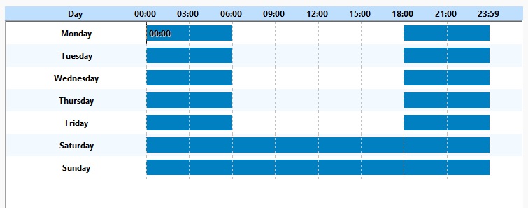 IOInputSchedule